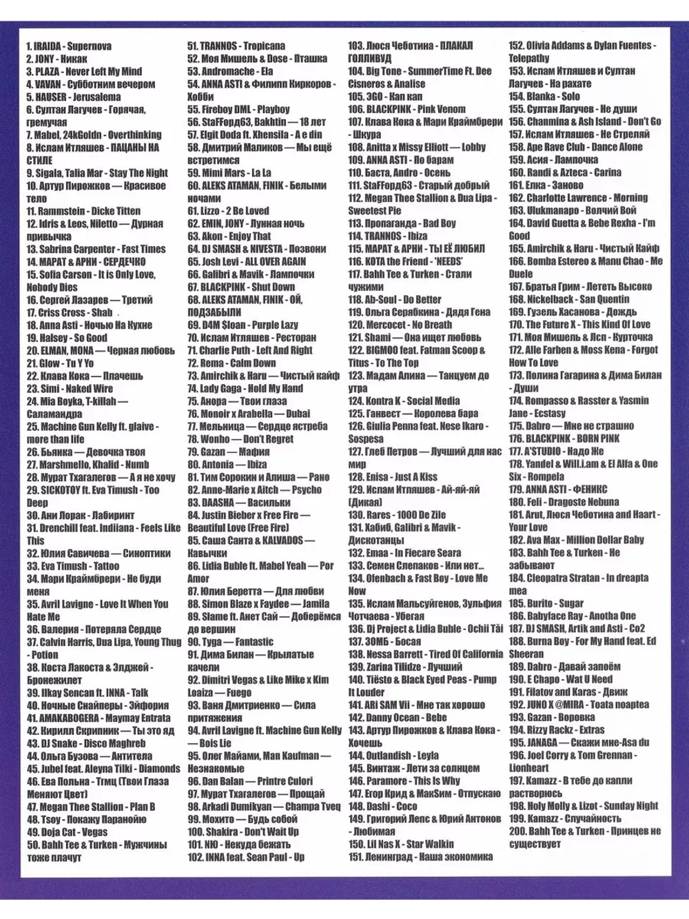 200 Новых хитов Европы 50/50