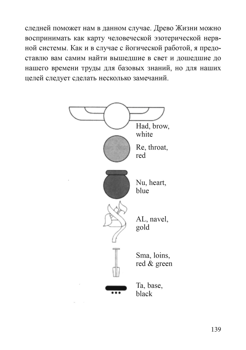 Тантрическая Телема