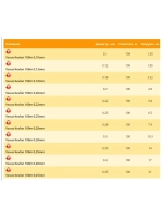 Монофильная леска Balsax Vexus Kevlon