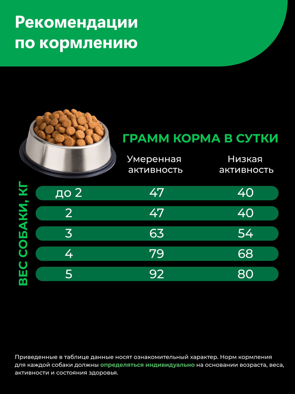 Корм сухой для взрослых собак породы Чихуахуа, с ягненком, 3 кг, QUATTRO