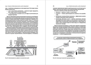 Управление результативностью. Как преодолеть разрыв между объявленной стратегией и реальными процессами. Гэри Кокинз