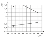 1078683 - PLC-RPT- 24DC/ 1ICT/ACT - Релейный модуль