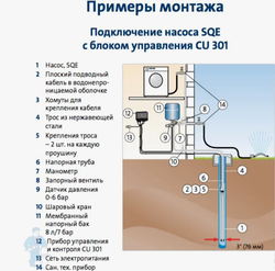 Скважинный насос Grundfos SQE 1-125