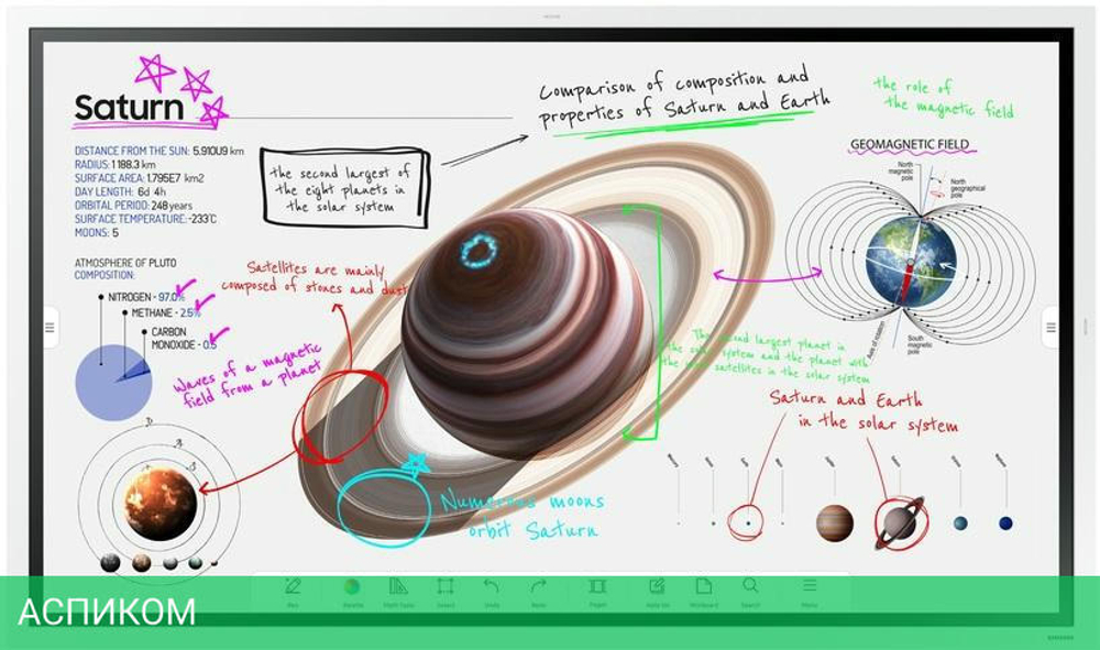 Информационная панель Samsung WM65B Flip Chart Pro белый (LH65WMBWBGCXCI)