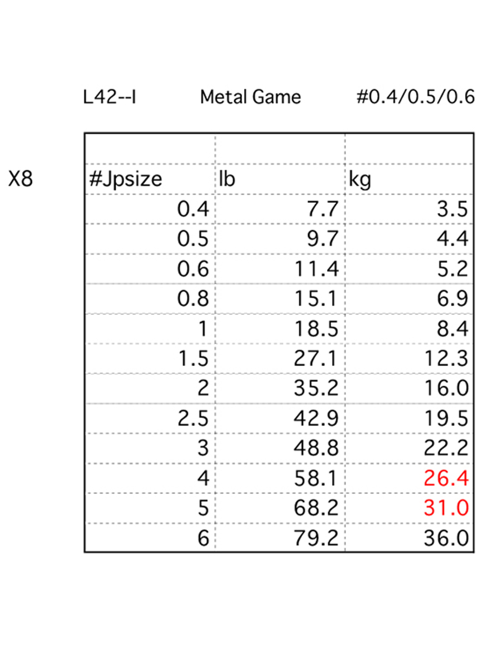 Плетеный шнур для рыбалки LINESYSTEM Metal Game PE X8 #0.4 (200m)