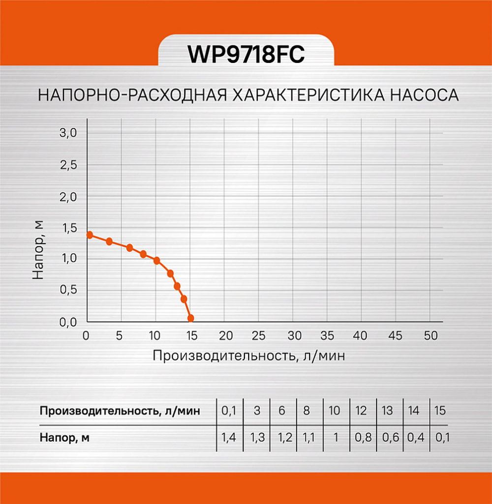 Фонтанный насос Sturm! WP9718FC