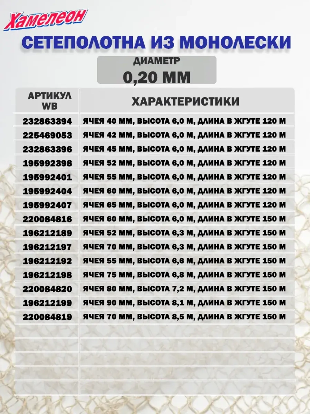 Сетеполотно леска 0,20 мм, яч. 26 мм, высота 3,0 м кукла