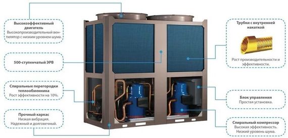 Чиллер с воздушным охлаждением General Climate GASC-G065HWN1 — (2)
