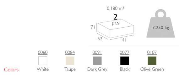 Стол пластиковый складной Sky Ø60 черный