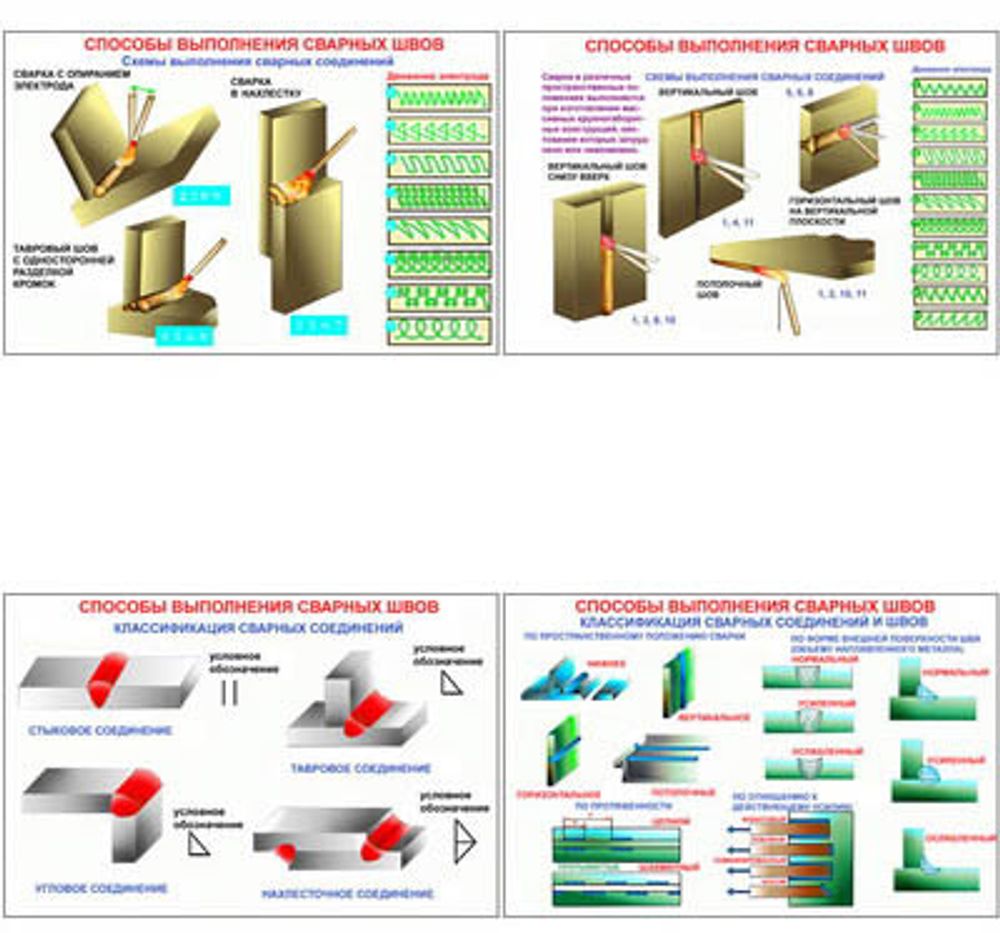Плакаты ПРОФТЕХ &quot;Способы выполнения сварных швов&quot; (5 пл, винил, 70х100)