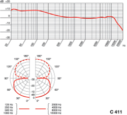 микрофон для струнных инструментов, к поверхности крепится на жидкой резине, разъём XLR
