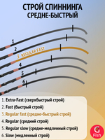 Спиннинг для рыбалки Abu Garcia Salty Stage PT Boat Casting XBCS-712M, 215 см, 7-40 г