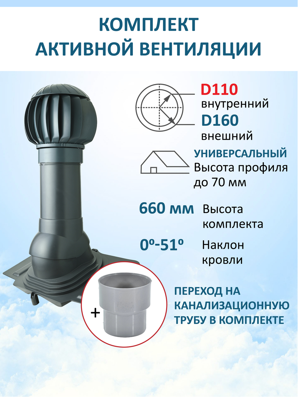 Нанодефлектор ND160, вент. выход утепленный высотой Н-500 с переходом D110, проходной элемент универсальный