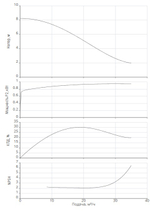 REXA PRO V06DA-212/EAD1E2-T0011-540-O