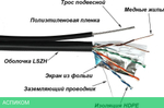 Кабель витая пара TWT TWT-5EFTP-UNV-TR 305м черный