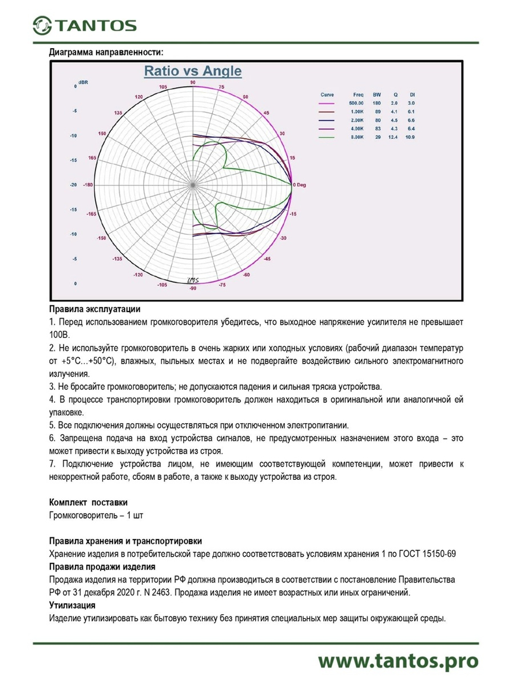 Оповещатель речевой TSo-SW10aF