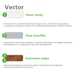Матрас Вегас Vector