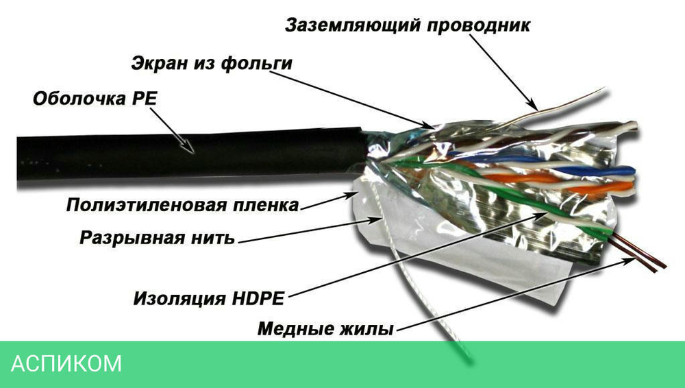 Кабель витая пара TWT TWT-5EFTP-OUT черный