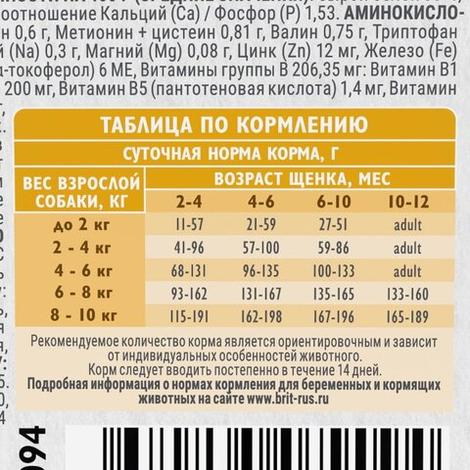 Корм для собак сухой BRIT CARE Mini с индейкой для щенков и беременных и кормящих собак мини пород Puppy&Junior.Healthy Growth 1,5 кг