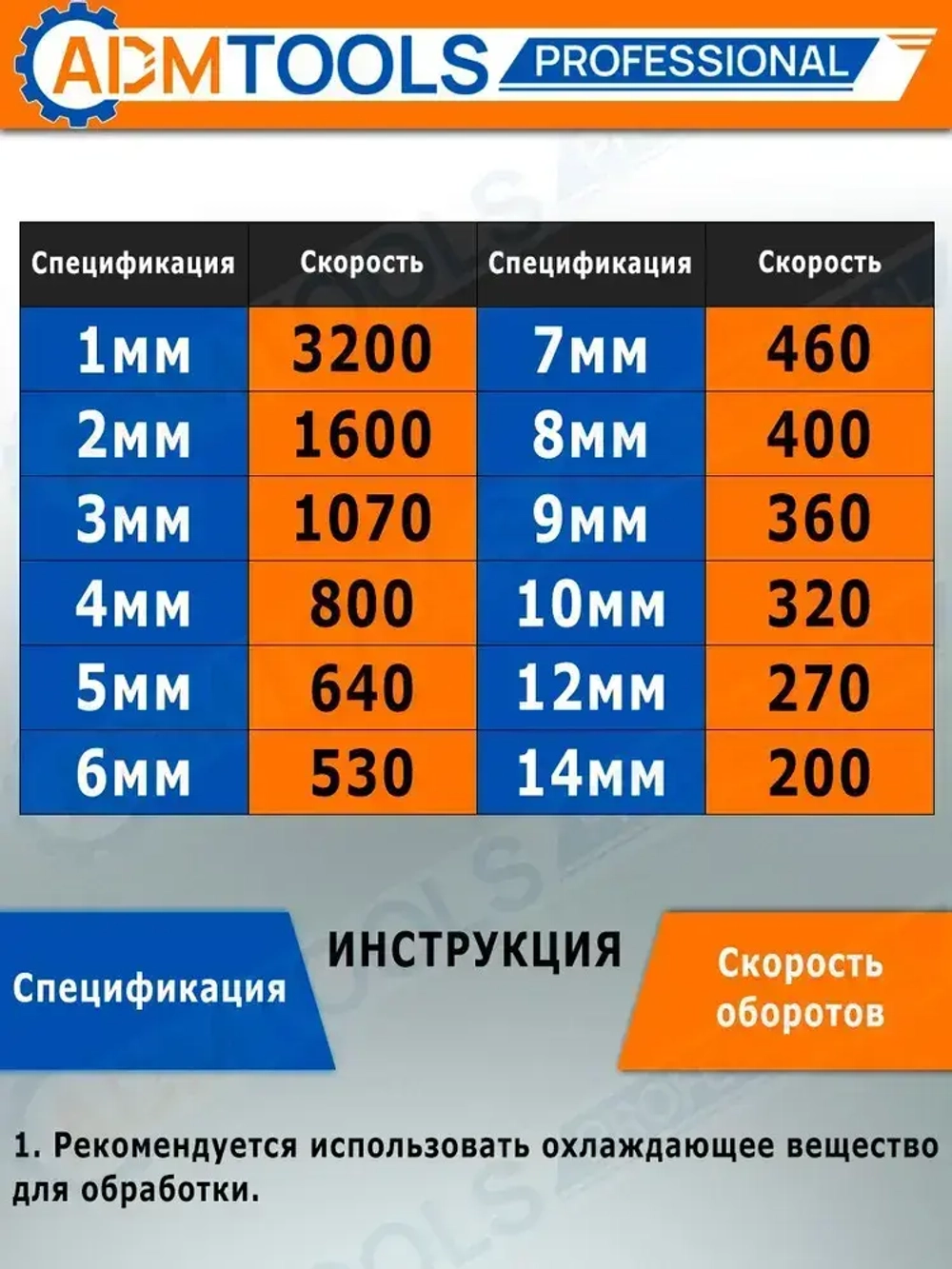 Сверло кобальтовое 3 мм (10шт) по металлу HSSE-Co5, ADM Tools Professional