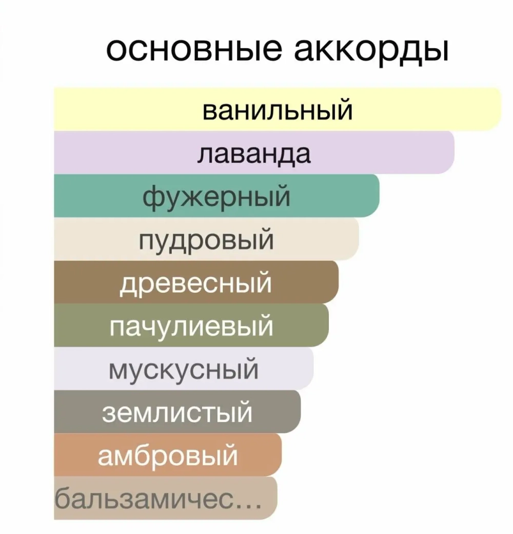 Туалетная вода для мужчин "DAGGER" Россия 100мл