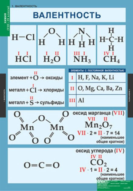 Комплект таблиц «Химия 8-9 класс»; 20 таблиц