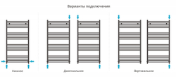 Сунержа Аркус 1200х600