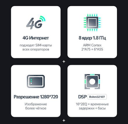 Магнитола для Citroen C1, Peugeot 107, Toyota Aygo - Teyes SPRO+ Android 10, ТОП процессор, 4-32, SIM-слот