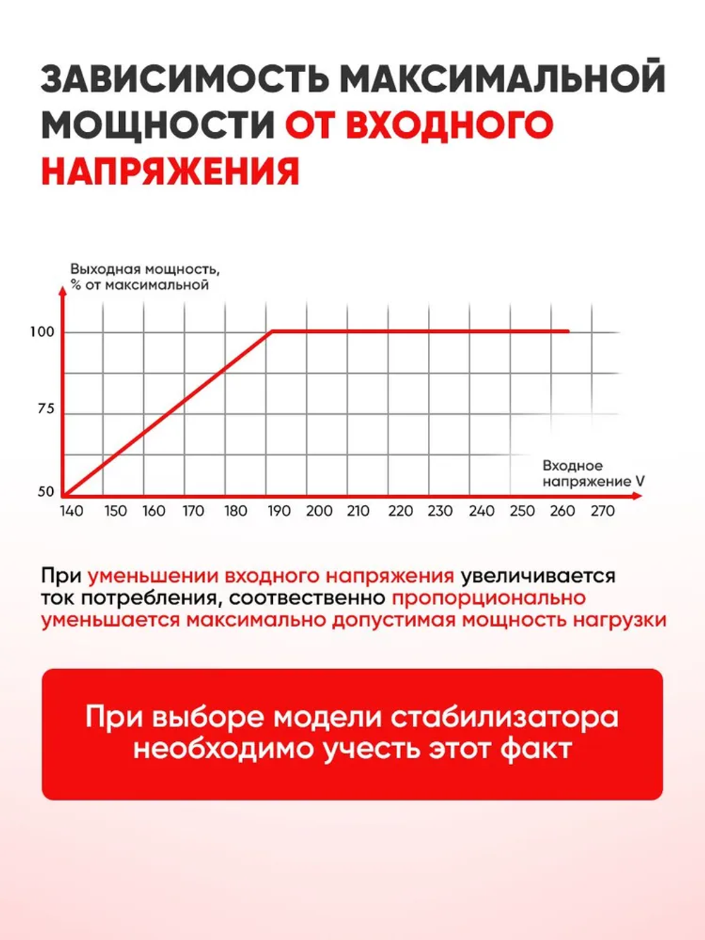 Стабилизатор АСН- 0,5 кВА Ресанта