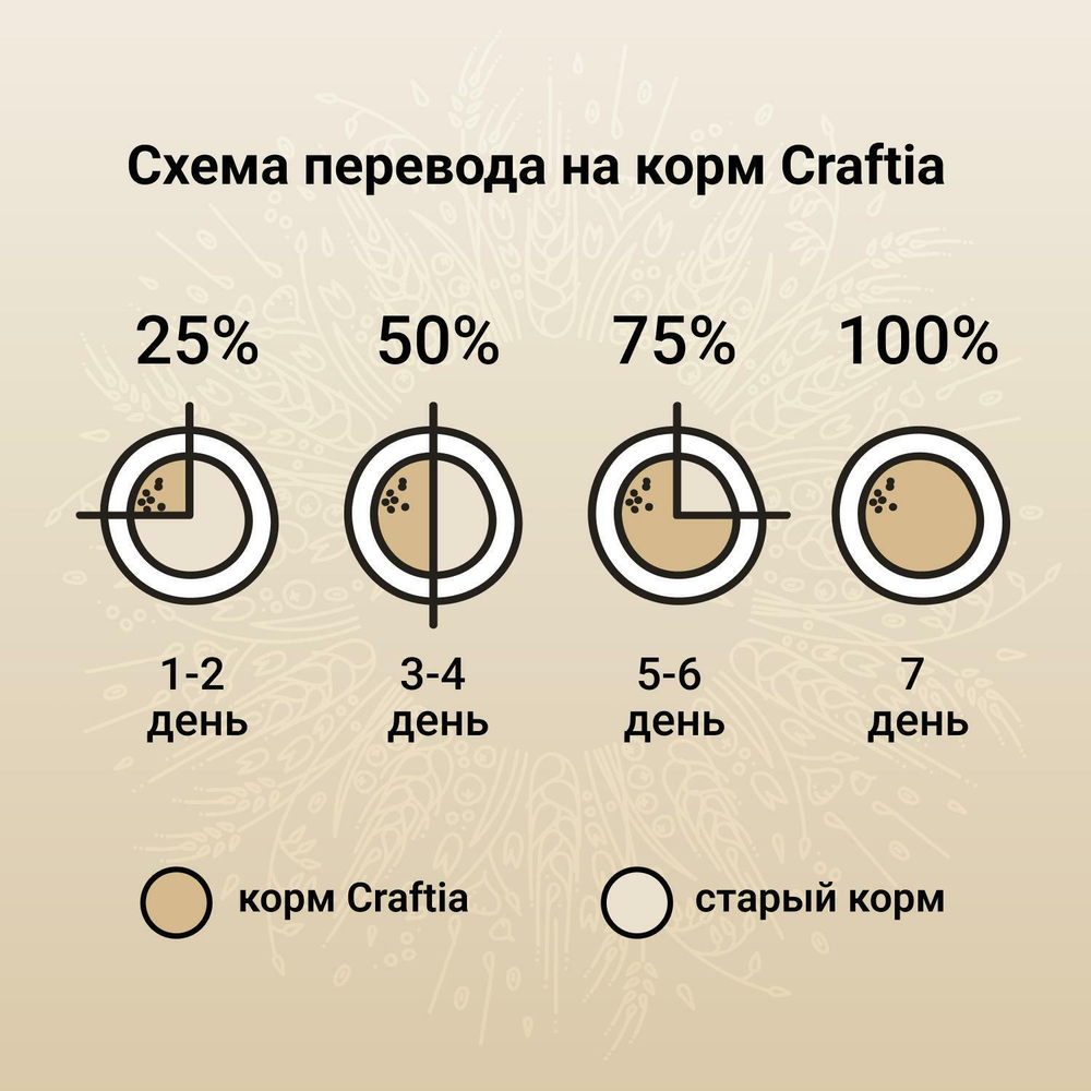 Корм для щенков Craftia Natura, 640 г, утка и фазан