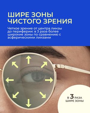 Фотохромная линза Zeiss ClearView Gold 1.67 Pioneer