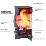 Печь-Камин ВЕЗУВИЙ ПК-01 (205) с плитой и т/о беж. 12 кВт (200 м3) Ø 150 мм