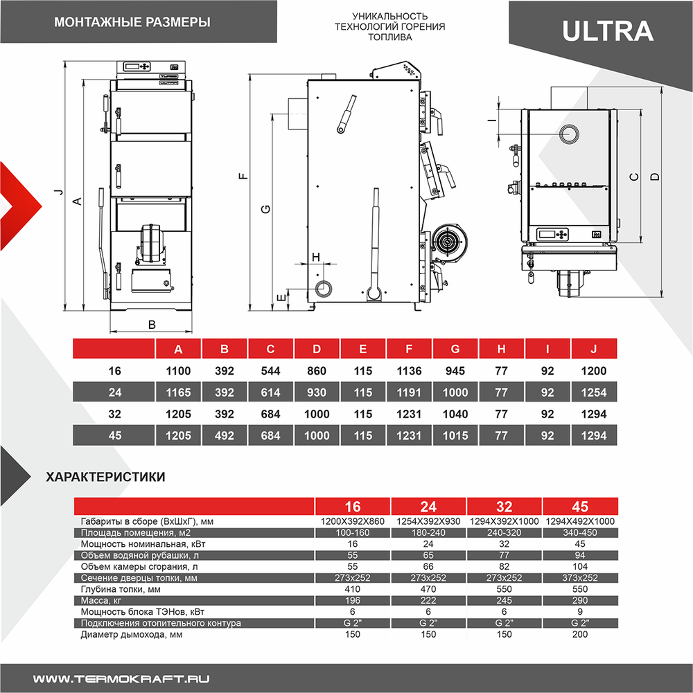 Котел полуавтоматический Ultra (Ультра) 24 кВт с автоматикой