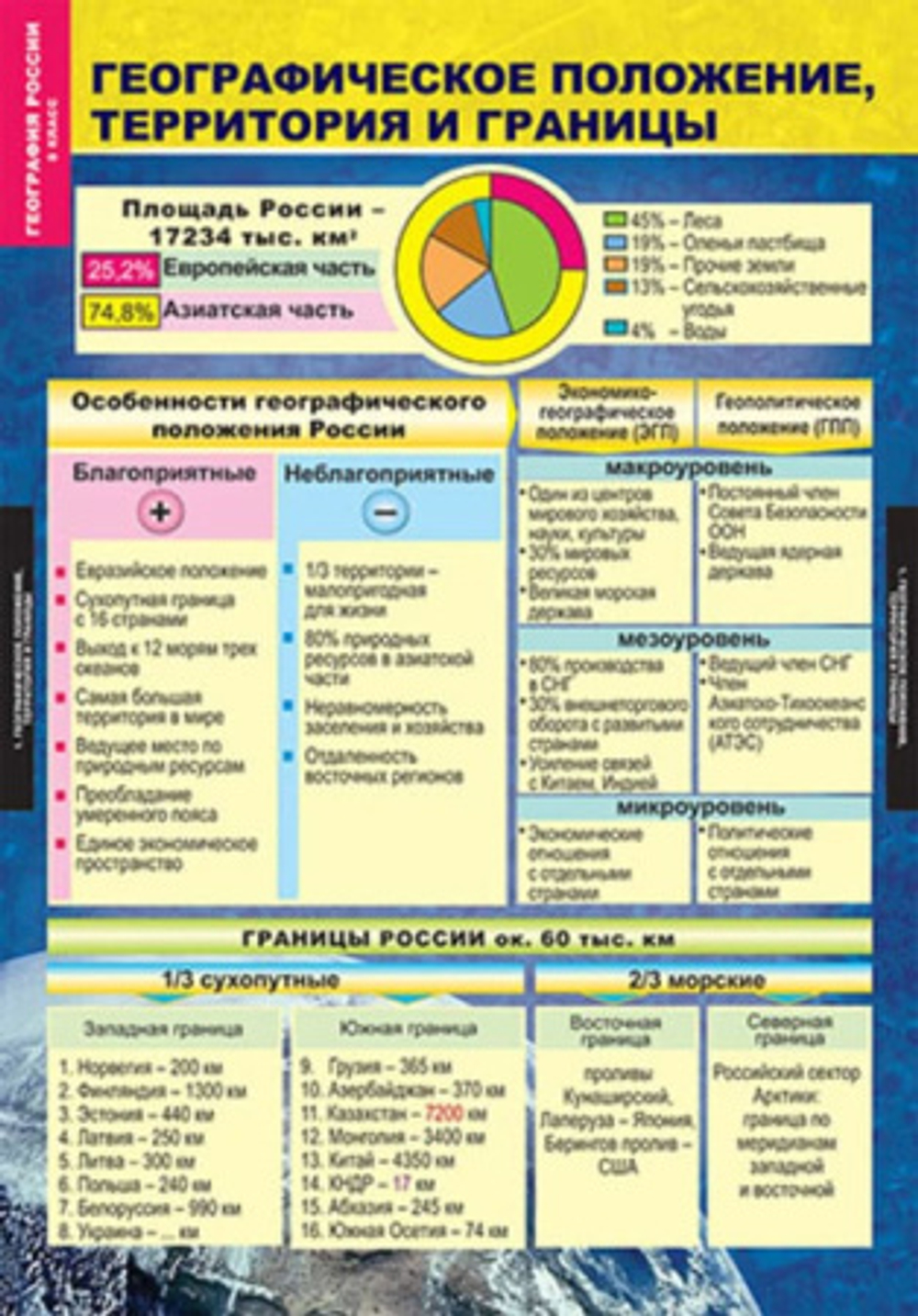 География России. Природа и население. 8 класс