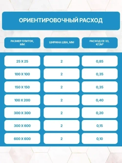 Ceresit CE 33 (2 кг) Цвет: 18 Черный, водоотталкивающая цементная затирка для плитки (затирка Церезит СЕ 33 для швов плитки в ванной)