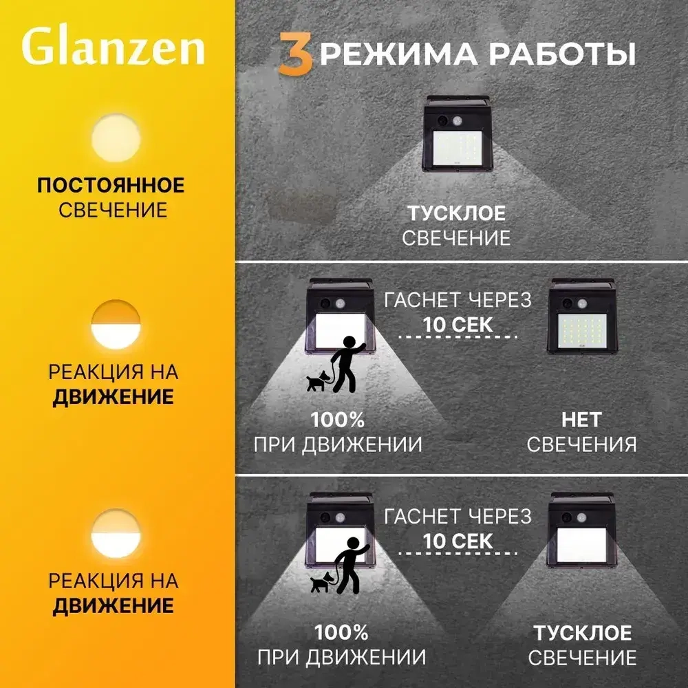 Светодиодный уличный прожектор на солнечных батареях и датчиком движения GLANZEN FAD-0003-4-solar