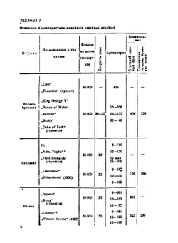 Линкоры. Вооружение и бронирование иностранных линейных кораблей | В.Н. Митюгов