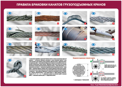 Учебные плакатов "Нормы и правила браковки стальных канатов"