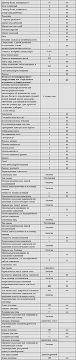 Комплект оборудования для кабинета физики для учителя (PolusLab)