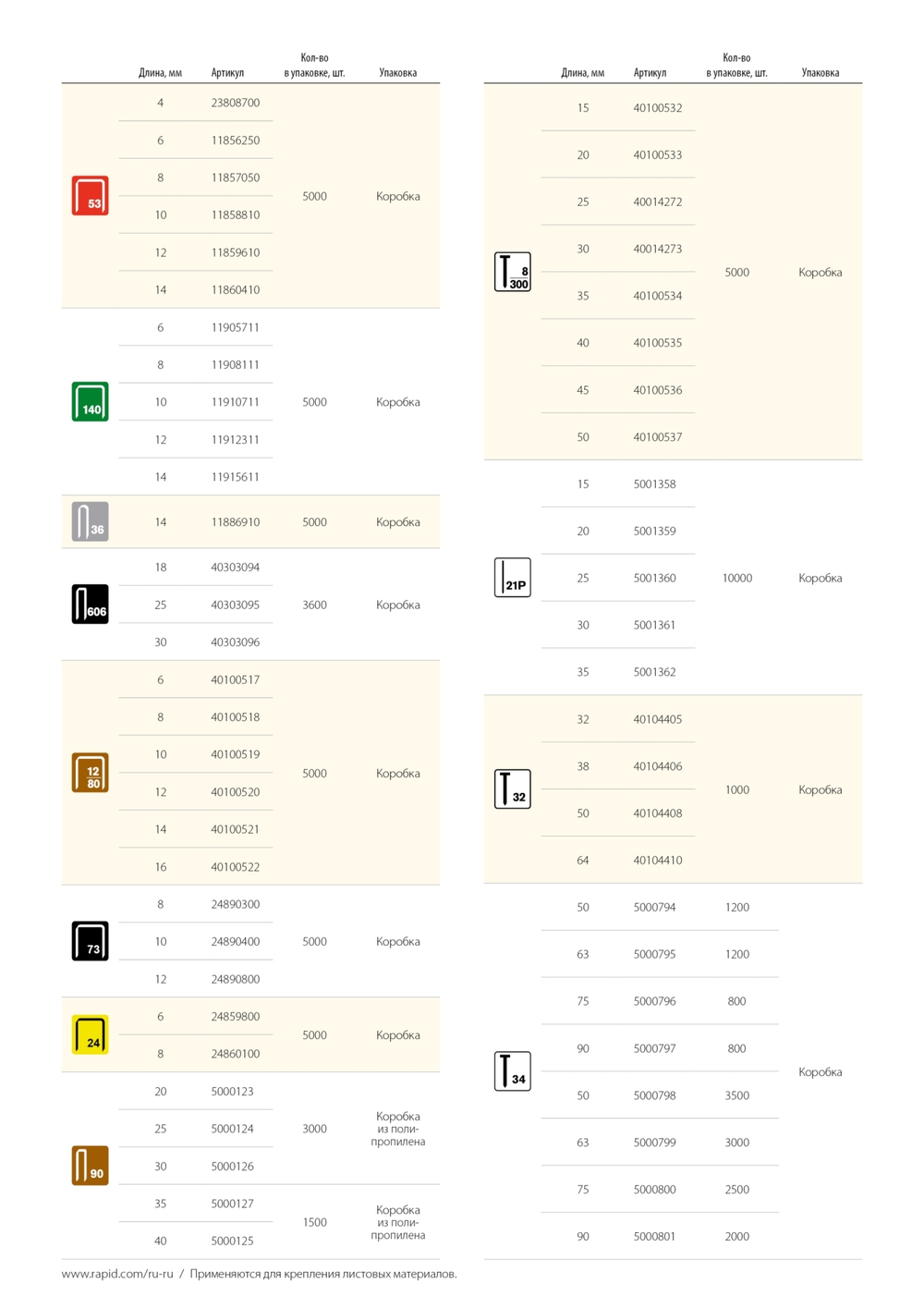 RAPID узкие, тип 53, 6 мм, 5000 шт, супертвердые профессиональные скобы (11856250)