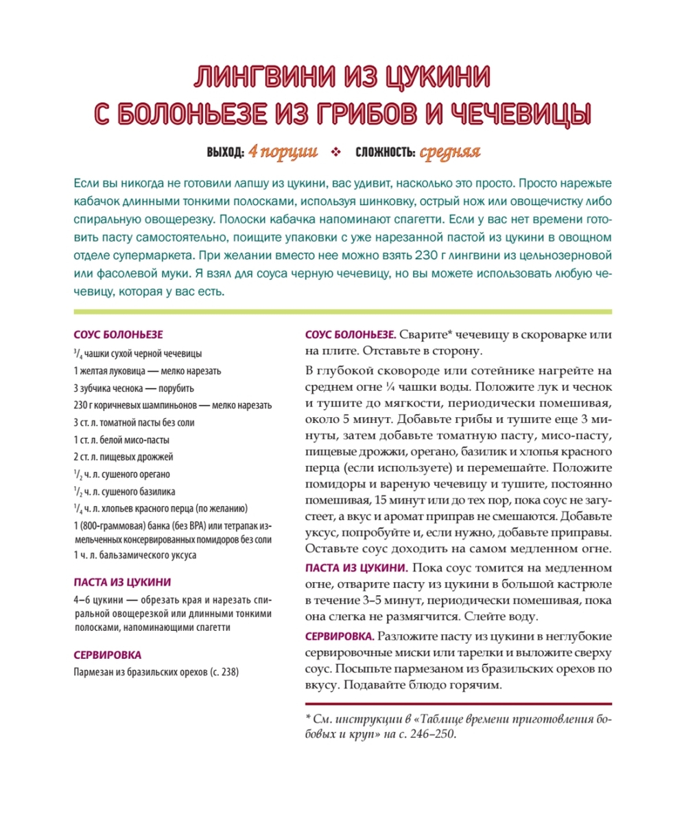 Не сдохни на диете. 100+ рецептов для похудения и здоровья