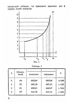Современная теория спектров | С. Э. Фриш