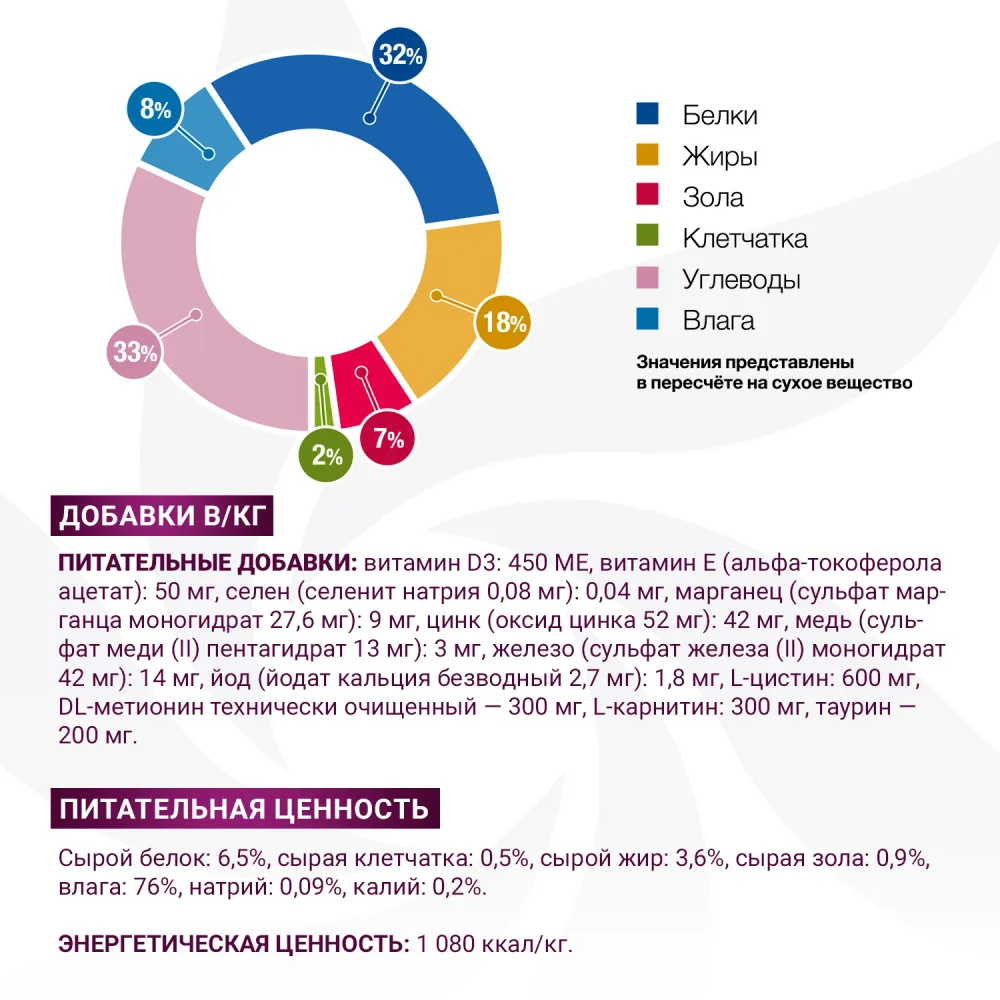 Диетический корм Monge VetSolution Dog Gastrointestinal для собак при заболеваниях ЖКТ 150 гр