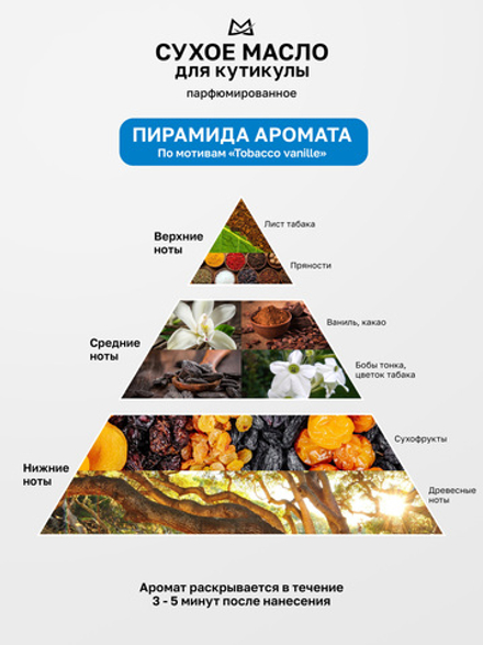 MANITA PROFESSIONAL Масло для кутикулы сухое парфюмированное TOBACCO & VANILLE 15 ml