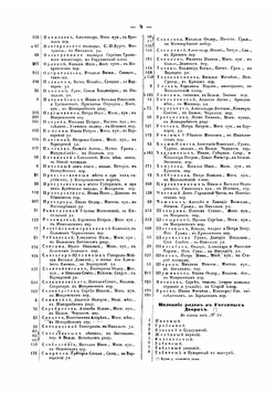 Алфавитный указатель к плану столичного города Москвы | Хотев А.