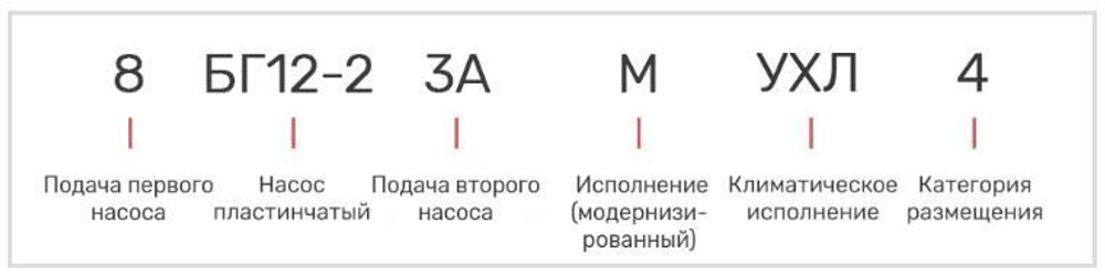 Насос 8БГ12-23АМ