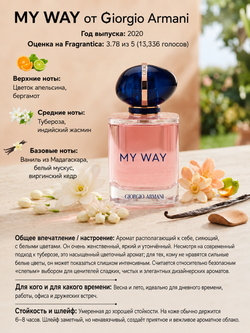 Giorgio Armani My Way парфюмерная вода
