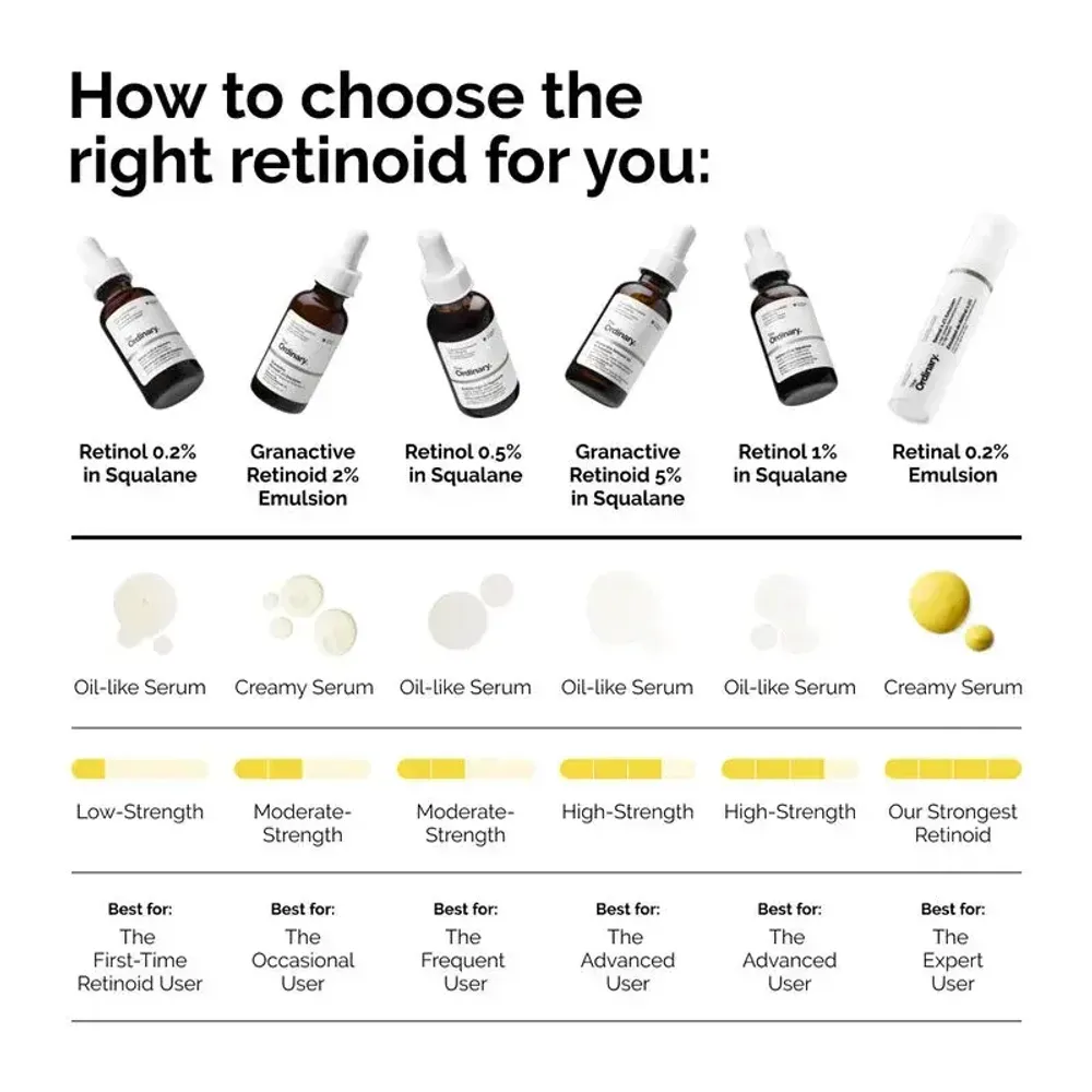 Омолаживающая сыворотка с ретинолом 1% в сквалане The Ordinary Retinol 1% in Squalane, 30 мл.