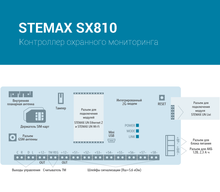 Контроллер STEMAX SX810