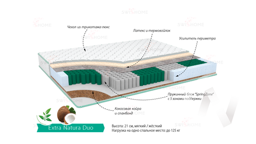 Матрас Экстра Натура Дуо (1200х1900)